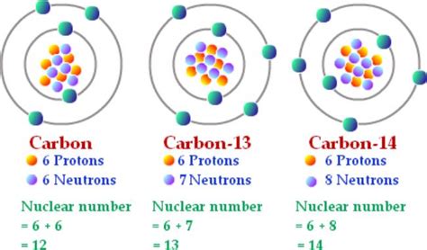number of electrons in carbon|carbon 13 electrons number.